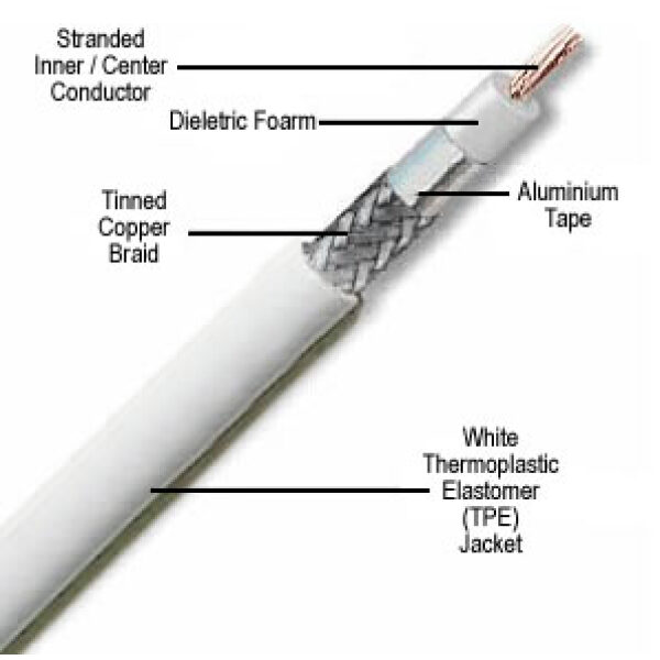 AIR802&#174 CA400FLEX White Coaxial Cable (Equivalent to Times Microwave's LMR400UF&#174) - By The Meter