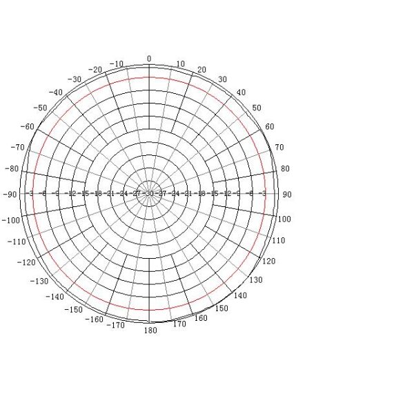 Omni-Directional WiFi Antenna Dual Band 2.4 and 5.1 to 5.8 GHz, Mast Mount