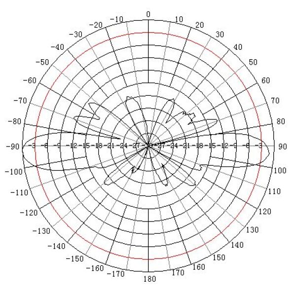 Omni-Directional WiFi Antenna Dual Band 2.4 and 5.1 to 5.8 GHz, Mast Mount