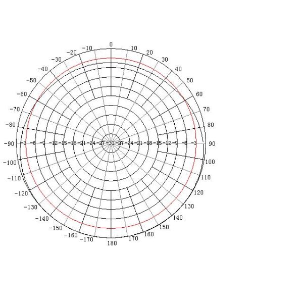 Omni-Directional WiFi Antenna Dual Band 2.4 and 5.1 to 5.8 GHz, Mast Mount