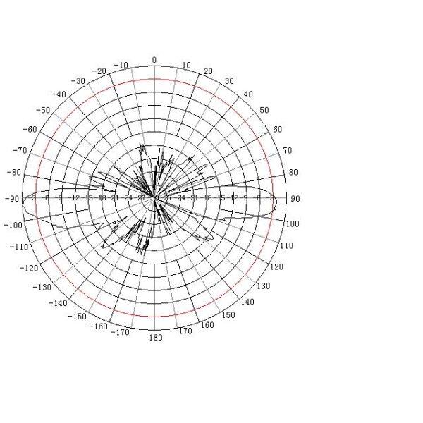 Omni-Directional WiFi Antenna Dual Band 2.4 and 5.1 to 5.8 GHz, Mast Mount