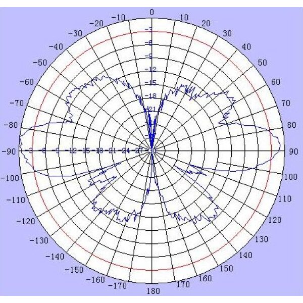 Mobile 2.4 GHz WiFi Antenna, 7 dBi, Magnetic Mount, RP-SMA Connector