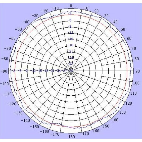 Mobile 2.4 GHz WiFi Antenna, 7 dBi, Magnetic Mount, RP-SMA Connector