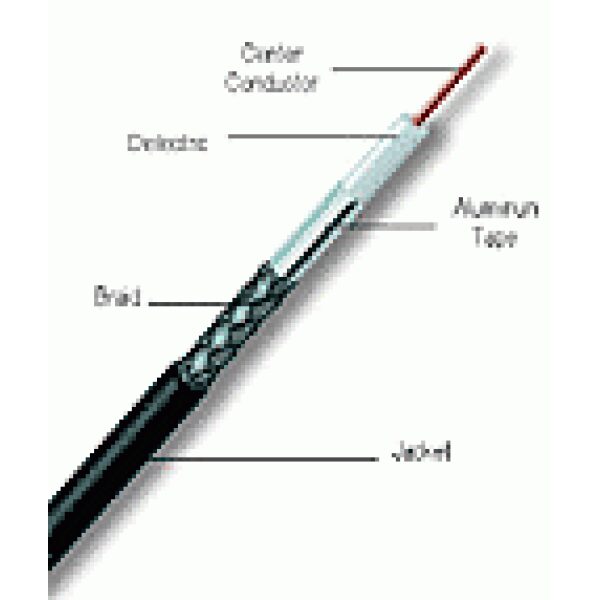 AIR802&#174 CA195 Black Coaxial Cable (Equivalent to Times Microwaves LMR195&#174) - By The Meter