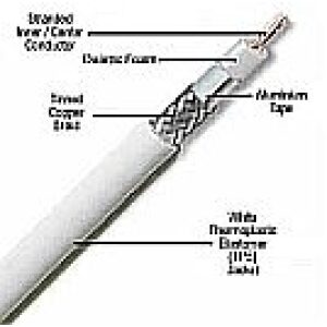 AIR802&#174 CA400FLEX White Coaxial Cable (Equivalent to Times Microwave's LMR400UF&#174) - By The Meter