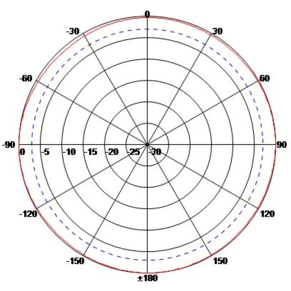 Mobile 900 MHz Cellular Antenna 890 to 960 MHz, 5.5 dBi Gain