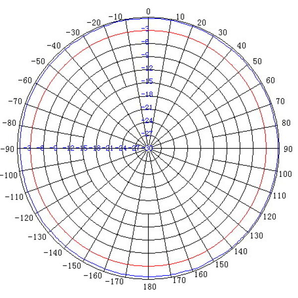 900 MHz (900 to 928 MHz) 8 dBi Outdoor Omni-Directional Antenna