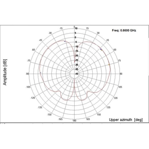 Low Profile Mobile NMO Mobile Mount Antenna, 5G NR, Ground Plane, Black