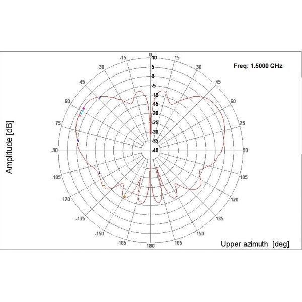 Low Profile Mobile NMO Mobile Mount Antenna, 5G NR, Ground Plane, Black