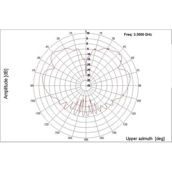 Low Profile Mobile NMO Mobile Mount Antenna, 5G NR, Ground Plane, Black