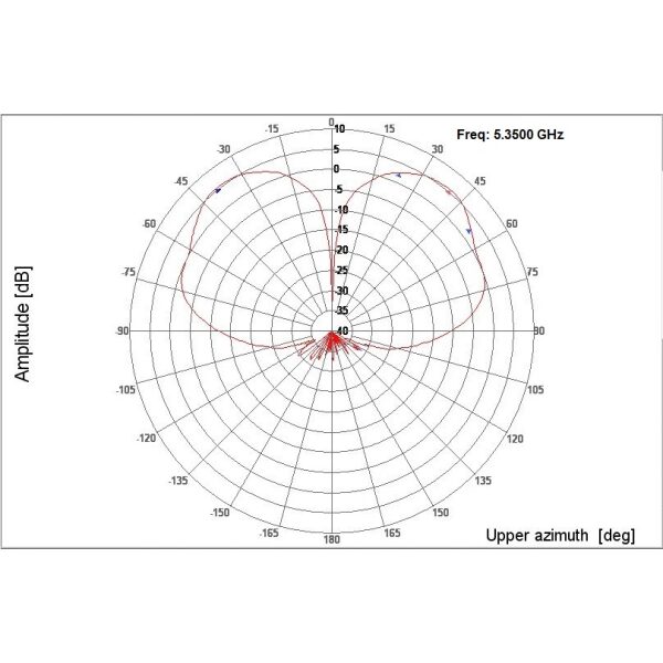 Low Profile Mobile NMO Mobile Mount Antenna, 5G NR, Ground Plane, Black