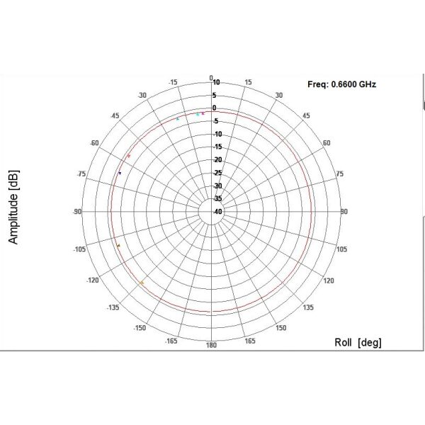 Low Profile Mobile NMO Mobile Mount Antenna, 5G NR, Ground Plane, Black