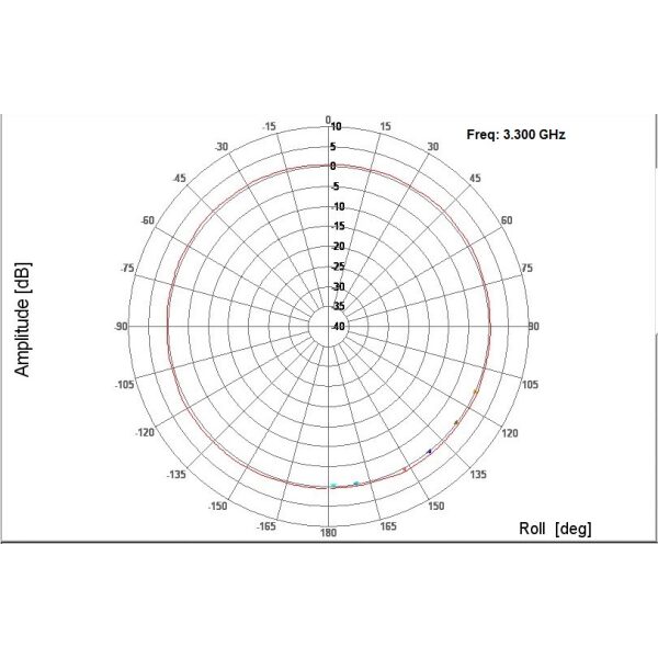 Low Profile Mobile NMO Mobile Mount Antenna, 5G NR, Ground Plane, Black