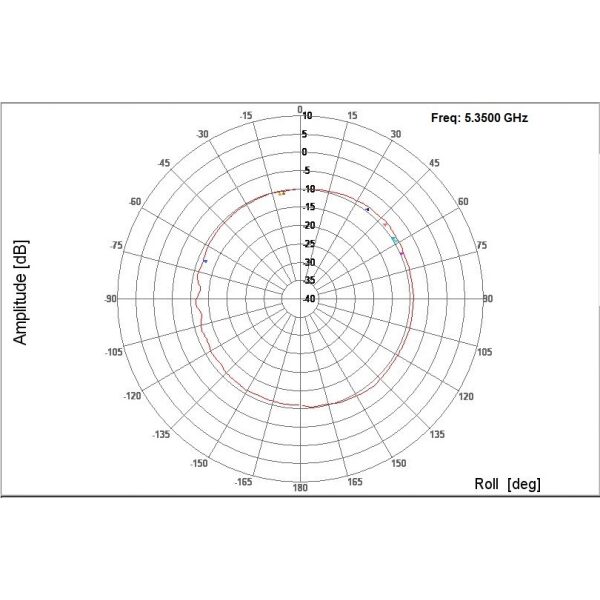 Low Profile Mobile NMO Mobile Mount Antenna, 5G NR, Ground Plane, Black