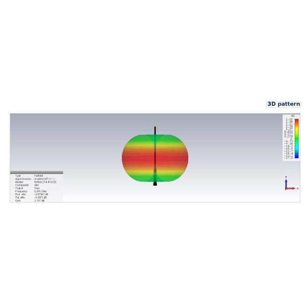 902 - 928 MHz Omni Antenna, 2 dBi, RP-SMA Connector, Indoor or Outdoor Design