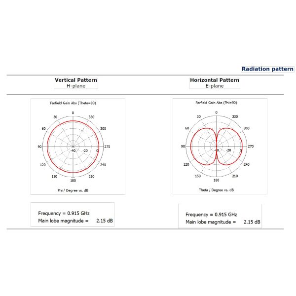 902 - 928 MHz Omni Antenna, 2 dBi, RP-SMA Connector, Indoor or Outdoor Design